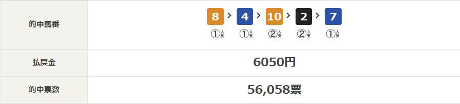 2018年10月8日WIN5結果