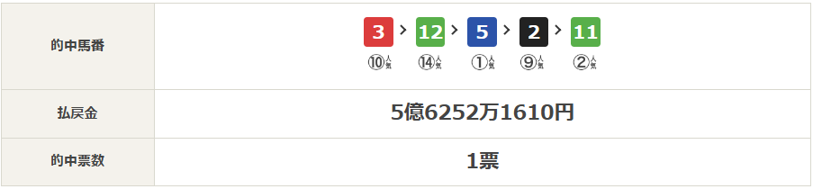 2025年10月19日WIN5結果