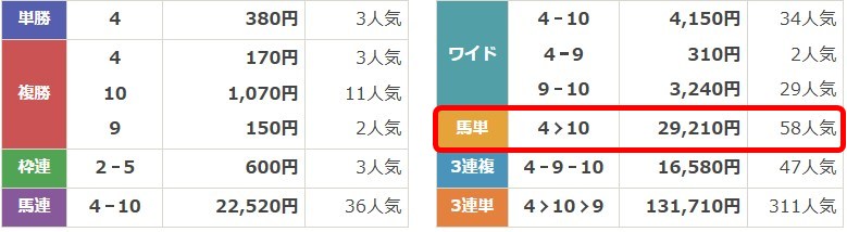 有馬記念2025結果の画像