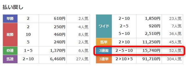 iHorse無料予想検証1回目結果画像