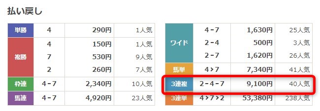 iHorse無料予想検証結果画像2