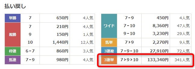 iHorse有料予想検証1回目結果