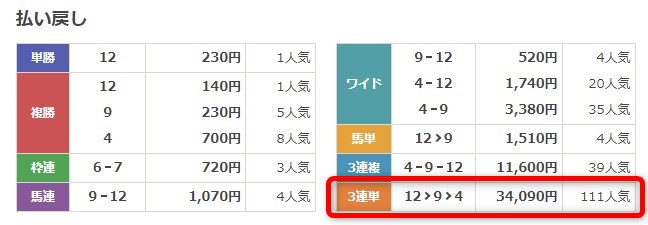 iHorse有料予想結果2