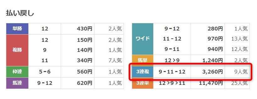 トクスル無料予想1レース目結果