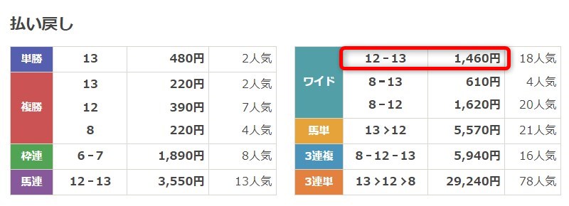 トクスル無料予想検証2レース目