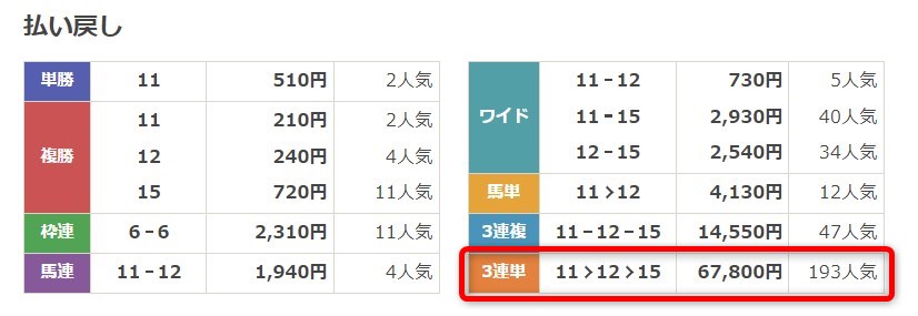 トクスル有料予想結果画像1