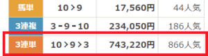 ネット競馬結果