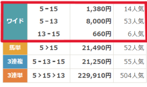 東京11R結果