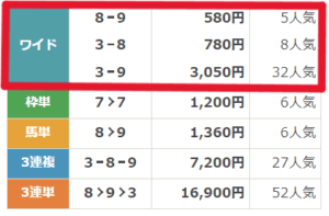 船橋11R結果