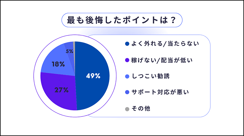 競馬予想サイト後悔したポイント