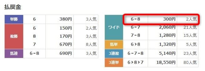 うまスグ無料予想結果画像1