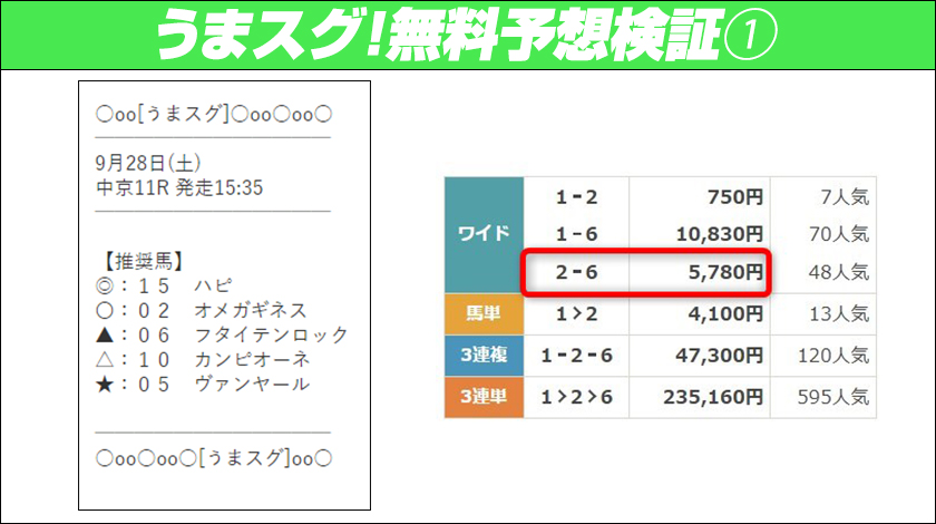 うまスグ！無料予想1