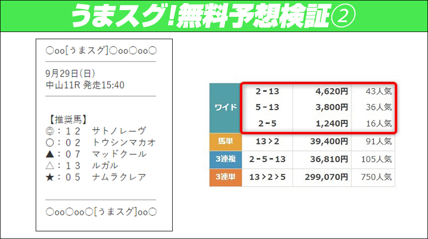 うまスグ！無料予想2