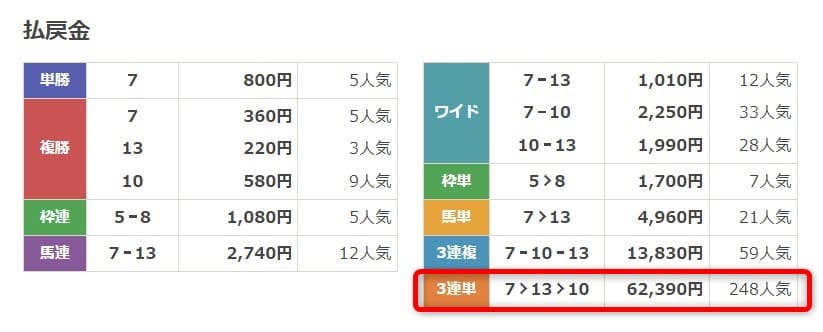 うまスグ有料予想結果1