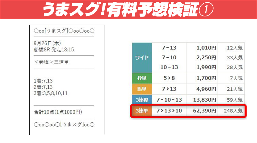 うまスグ！有料予想検証