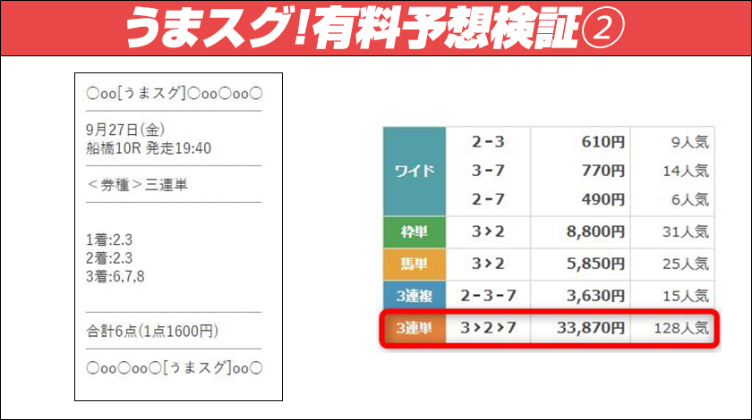 うまスグ！有料予想検証2