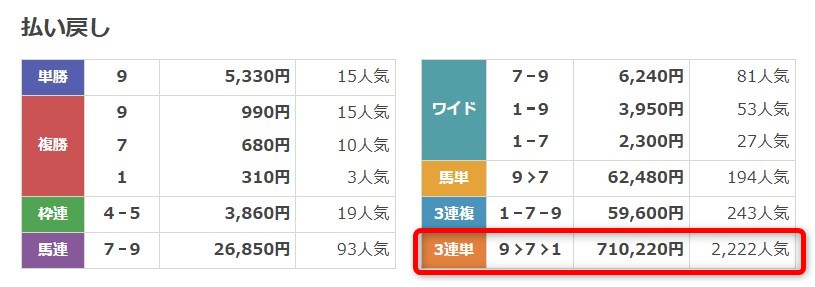 ONE有料予想11月10日福島10R結果