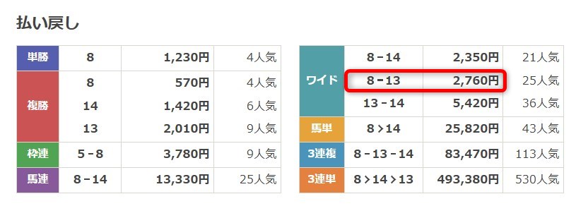 ONE無料予想11月9日京都5R結果