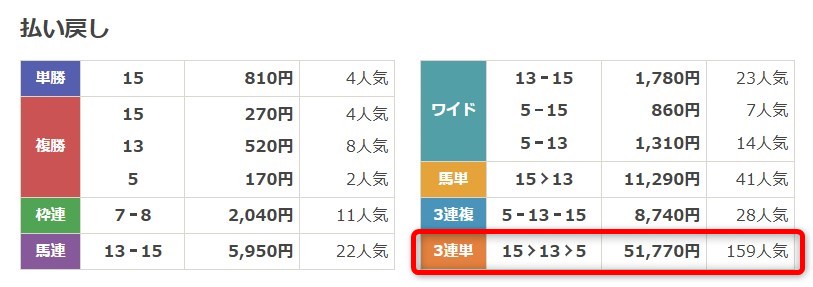 ONE有料予想11月10日京都6R結果