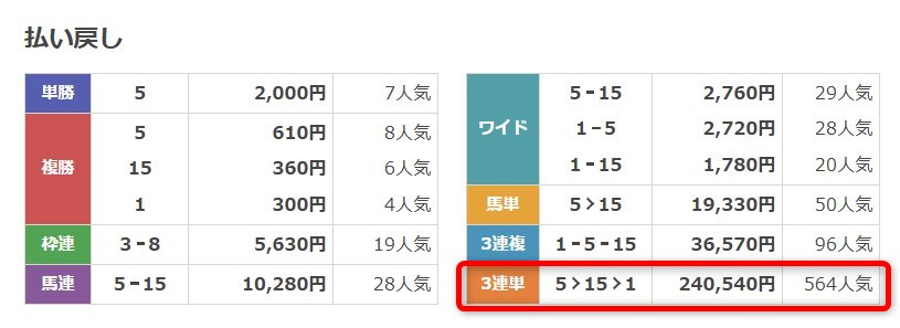 ONE有料予想11月9日東京7R結果