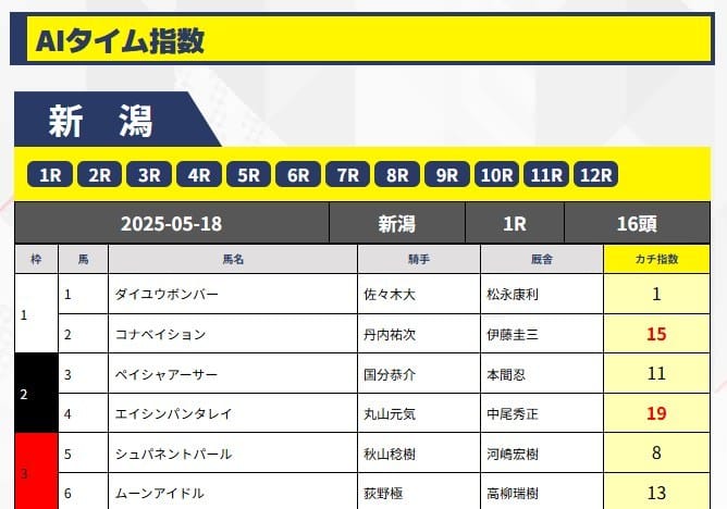 カチケンの無料予想参考画像