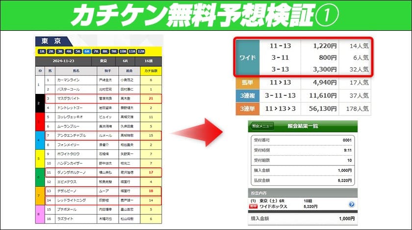 カチケン無料予想1