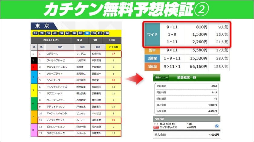 カチケン無料予想2