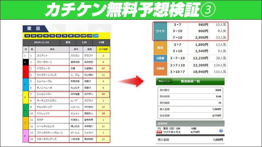 カチケン無料予想3