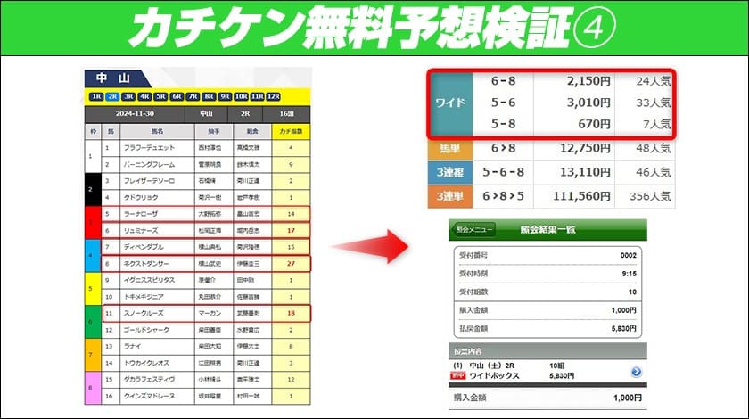 カチケン無料予想4