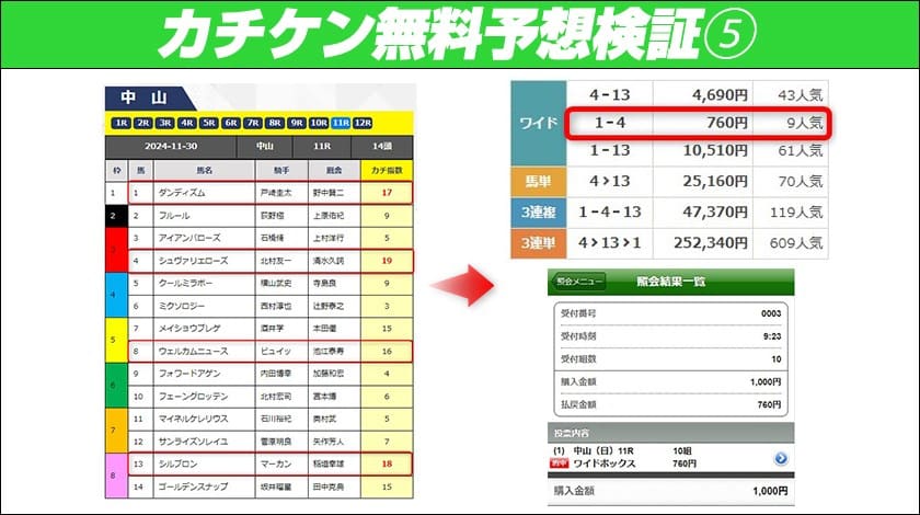 カチケン無料予想5