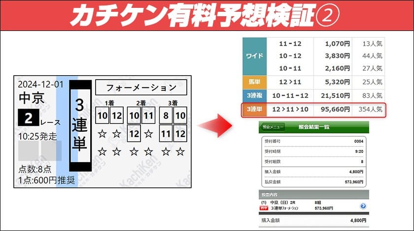 カチケン有料予想2 