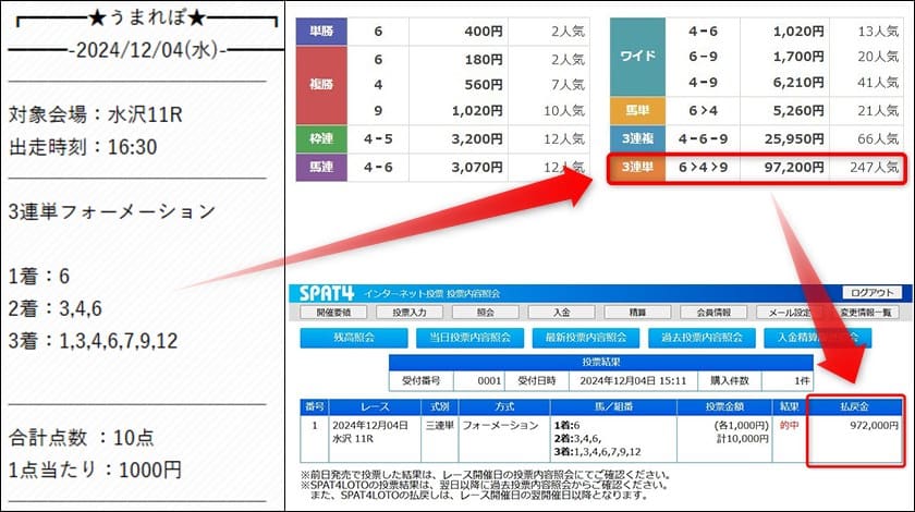 うまれぼ12月4日水沢11R的中画像