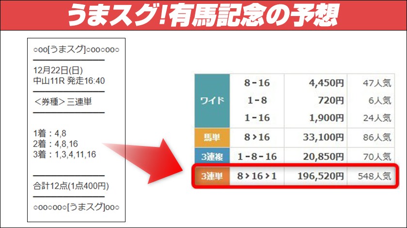 うまスグ2024年有馬記念予想的中画像