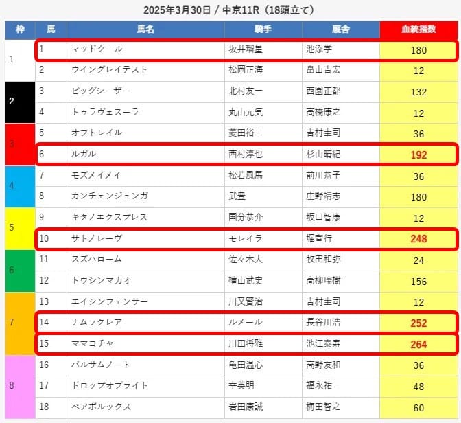 えーあいNEO高松宮記念無料予想