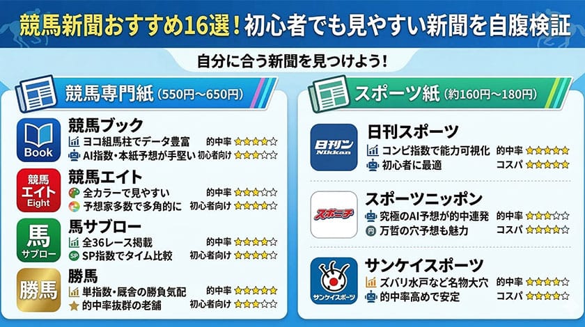 競馬新聞おすすめの解説記事のサムネイル