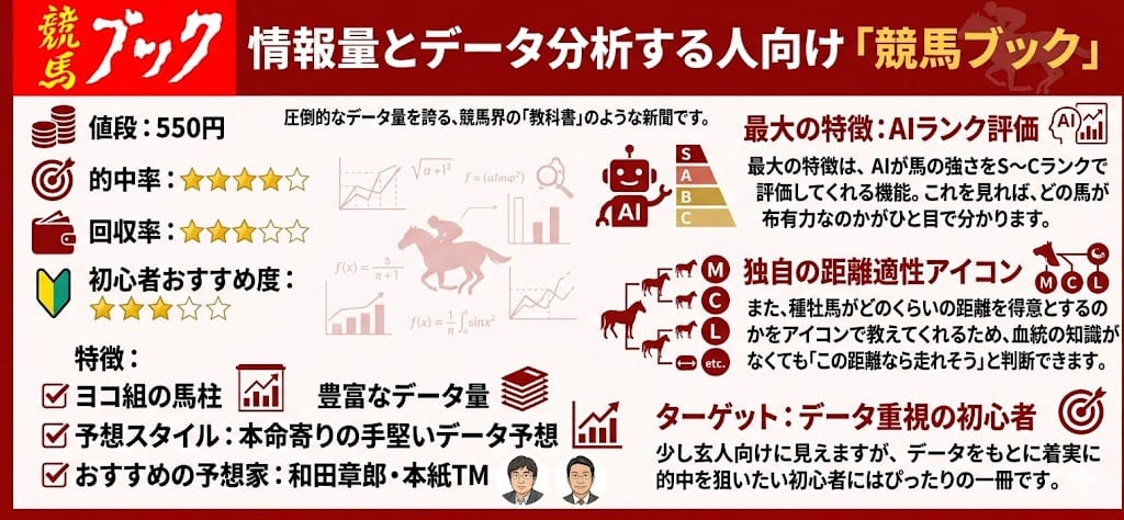 競馬ブック紹介画像