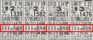 サンスポ馬柱過去実績