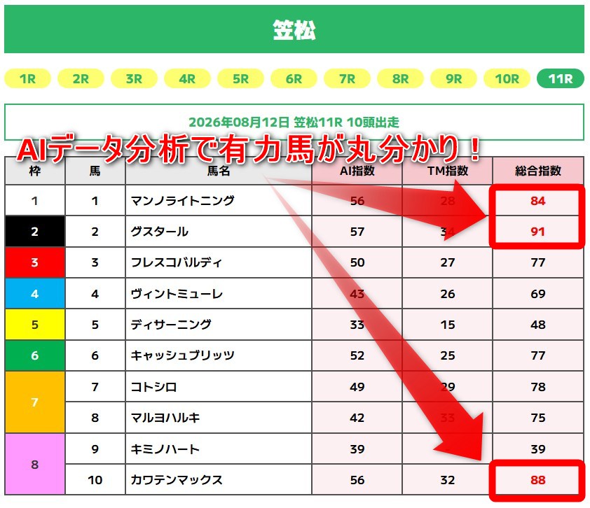 ウマくるの無料予想