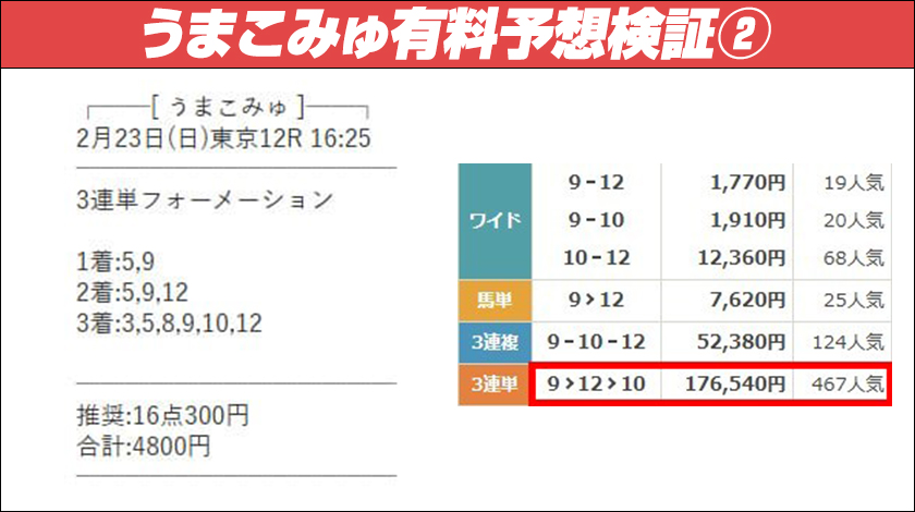 うまこみゅ有料予想検証2回目