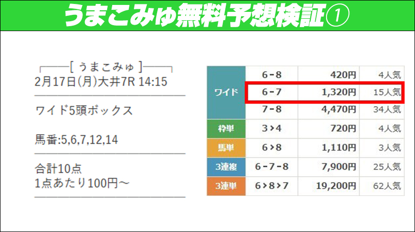 うまこみゅ無料予想検証1回目