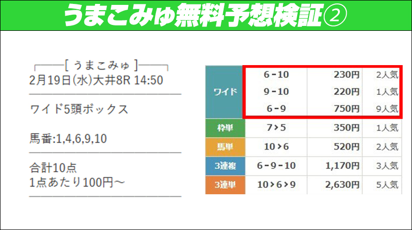 うまこみゅ無料予想検証2回目