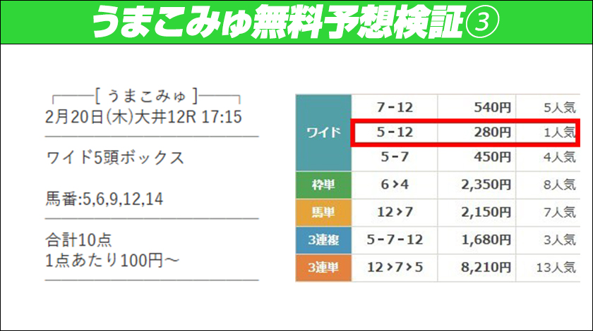 うまこみゅ無料予想検証3回目