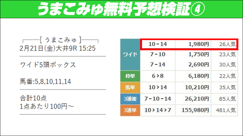 うまこみゅ無料予想検証4回目