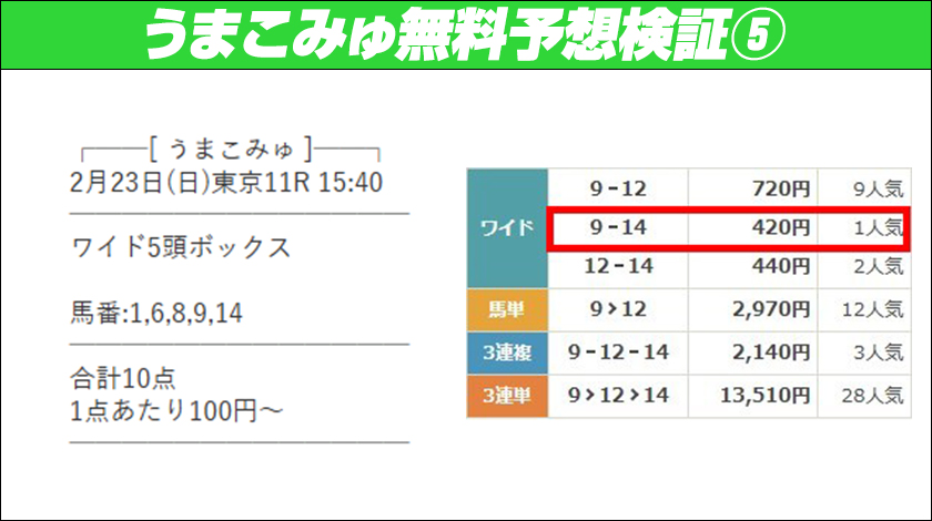 うまこみゅ無料予想検証5回目