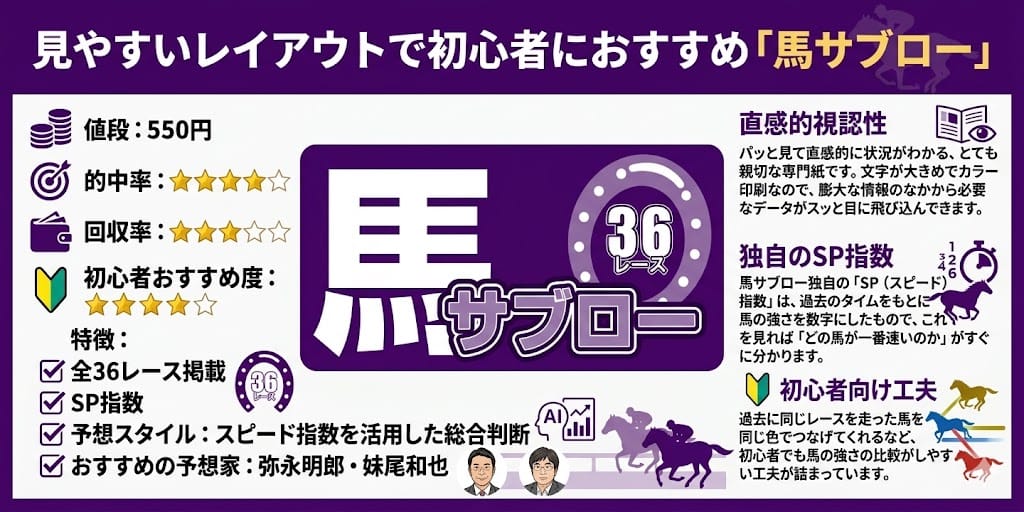 馬サブローの紹介画像