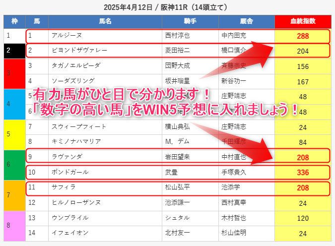 えーあいNEOWIN5予想
