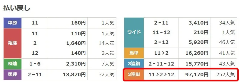4月19日阪神1Rのレース結果画像2