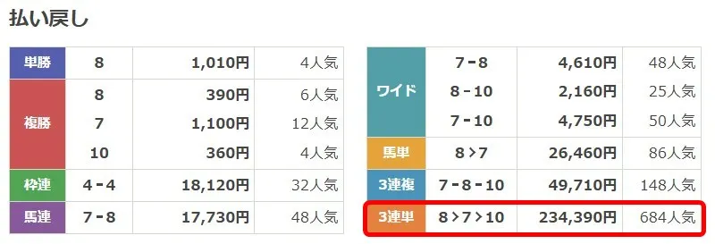 えーあいNEOの4月20日福島7Rのレース結果画像2