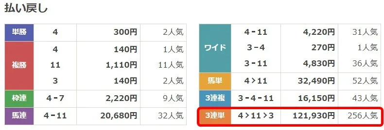 えーあいNEOの4月20日中山12Rのレース結果画像2