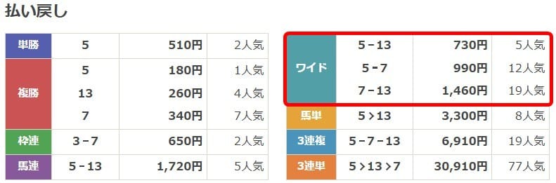 大阪杯レース結果画像